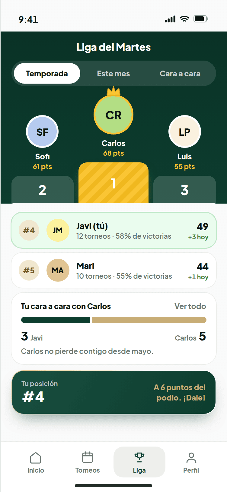 Pantalla de la liga del grupo con podio y ranking